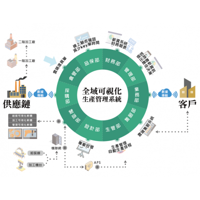 德上數位轉型智慧製造