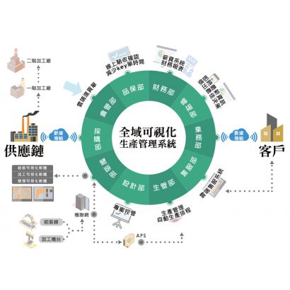 德上數位轉型智慧製造