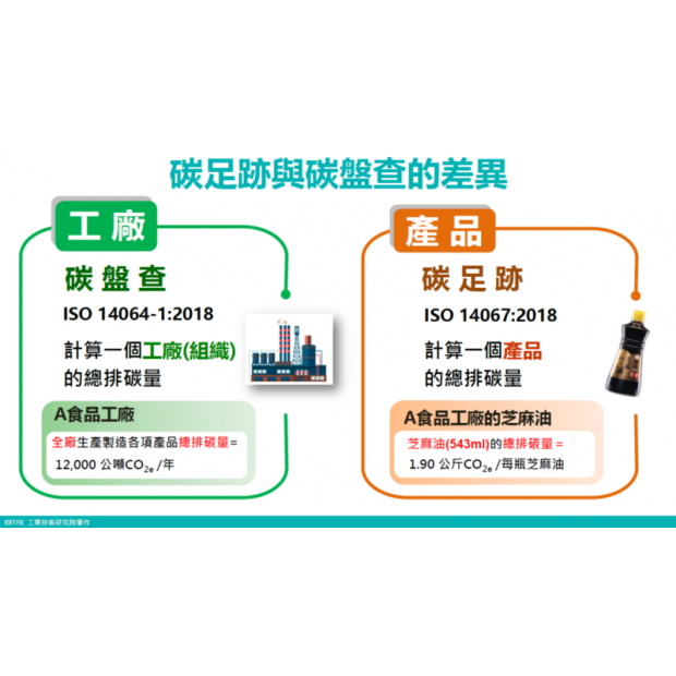 碳盤查與碳足跡的差異.png