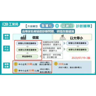 疫後補助16_4.png
