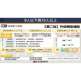 疫後智慧或低碳化升級轉型補助 疫後智慧或低碳化升級轉型補助