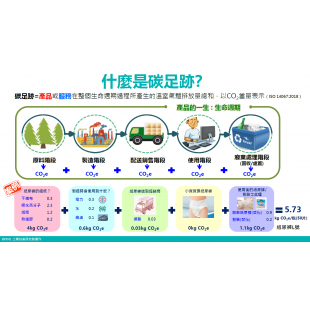 產品碳足跡.PNG