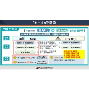 組織型碳盤查01.jpg 組織型碳盤查01.jpg
