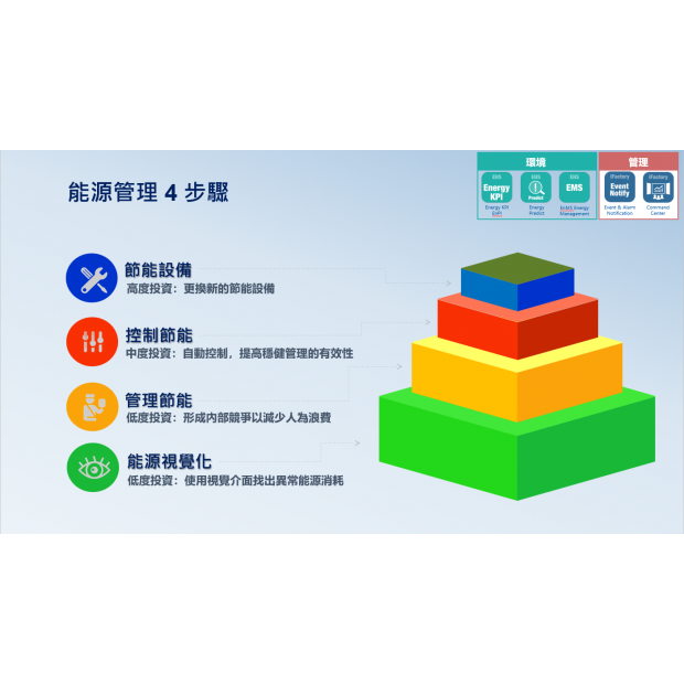 ESG能源管理四步驟.png