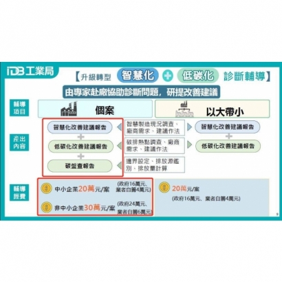 16+4低碳化補助